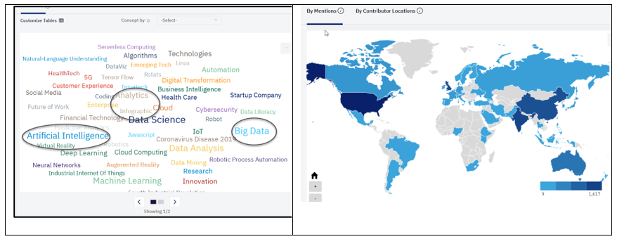Two images side by side. The left side has a word cloud with Big Data, Analytics, and Artificial Intelligence circled, and the right side has a world map with certain countries shaded more darkly depending on how often those words were mentioned.