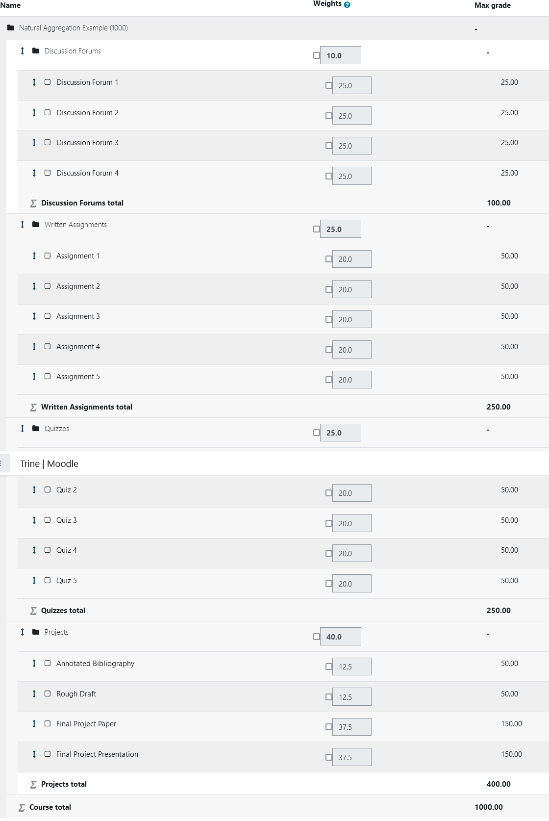 A 1000 point gradebook example from the gradebook setup perspective in Moodle.