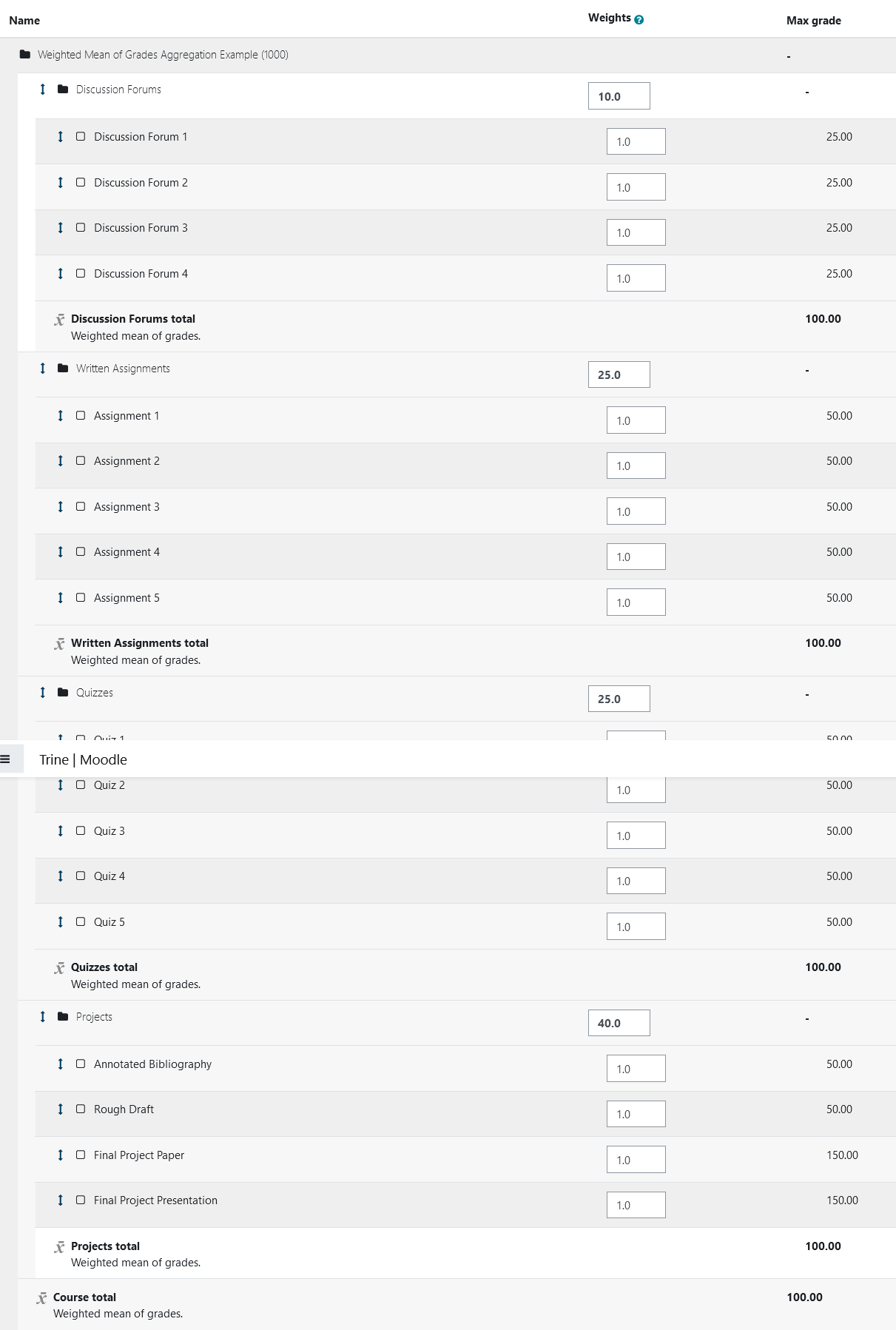 Example of a weighted mean gradebook from the gradebook setup perspective in Moodle.