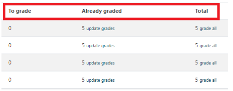 A grading window that displays what has already been graded compared to what still needs graded within the quiz.