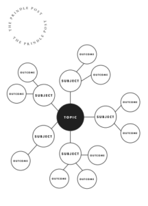 How To Create and Use a Stakeholder Map – Prindle Post Education ...