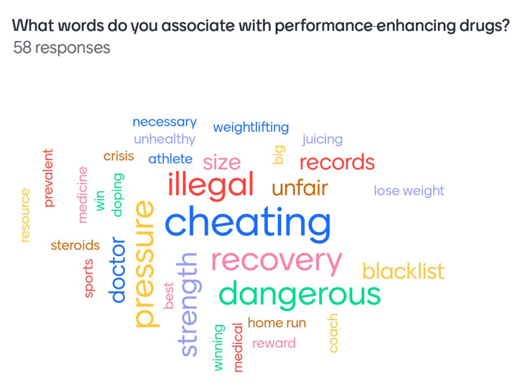 Slide with the question, "What words do you associate with performance enhancing drugs." Also includes a cluster of words provided as answers.