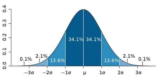 Chapter 9: Introduction Statistical Process Control (SPC) – SPC and ...