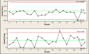 X-bar and r chart together