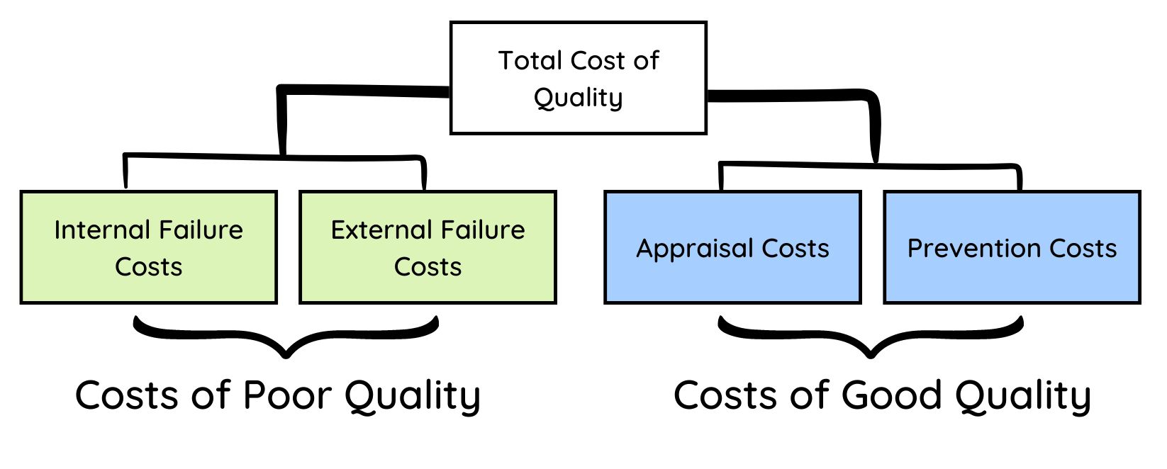 Chapter 7 Introduction to Quality SPC and Lean Manufacturing