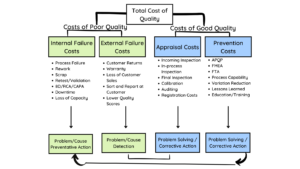 Figure 2: A visual representation of each of the categories shared in the text.