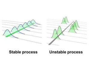 stability capability and sigma level of process quality
