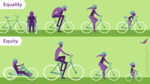 Equity bicycle graphic: An illustration including purple people pictured against a green background uses bicycles to depict the difference between equality and equity.