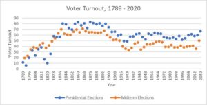 Political Participation – The Exciting Dynamics of State and Local ...