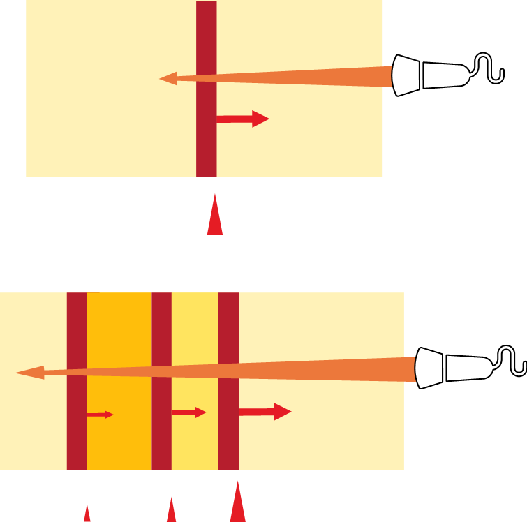 An illustration of attenuation at multiple tissue boundaries.