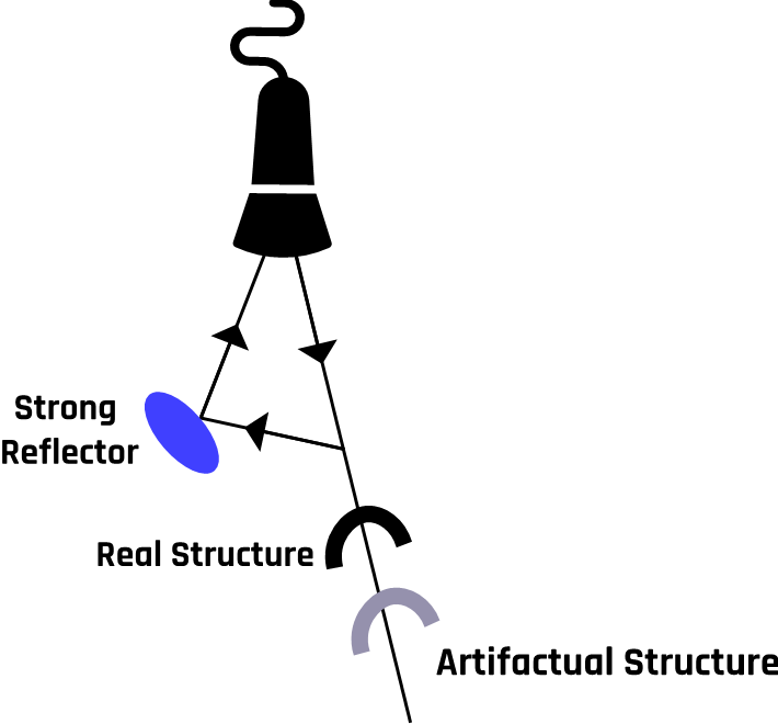 A schematic of multiple reflections from two surfaces.