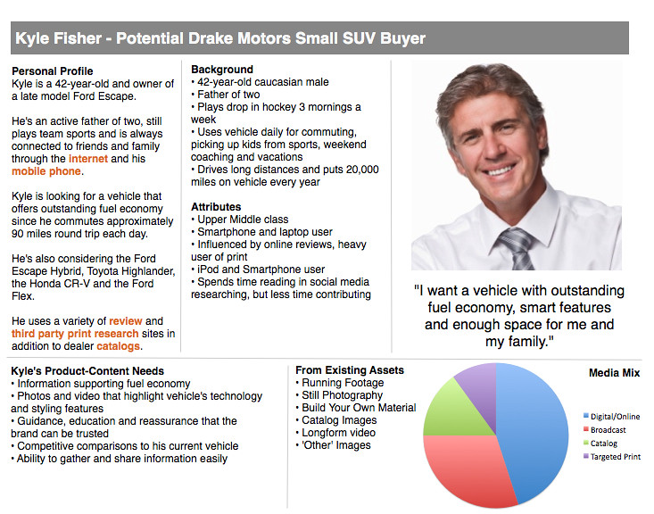 Example of what a buyer persona looks like