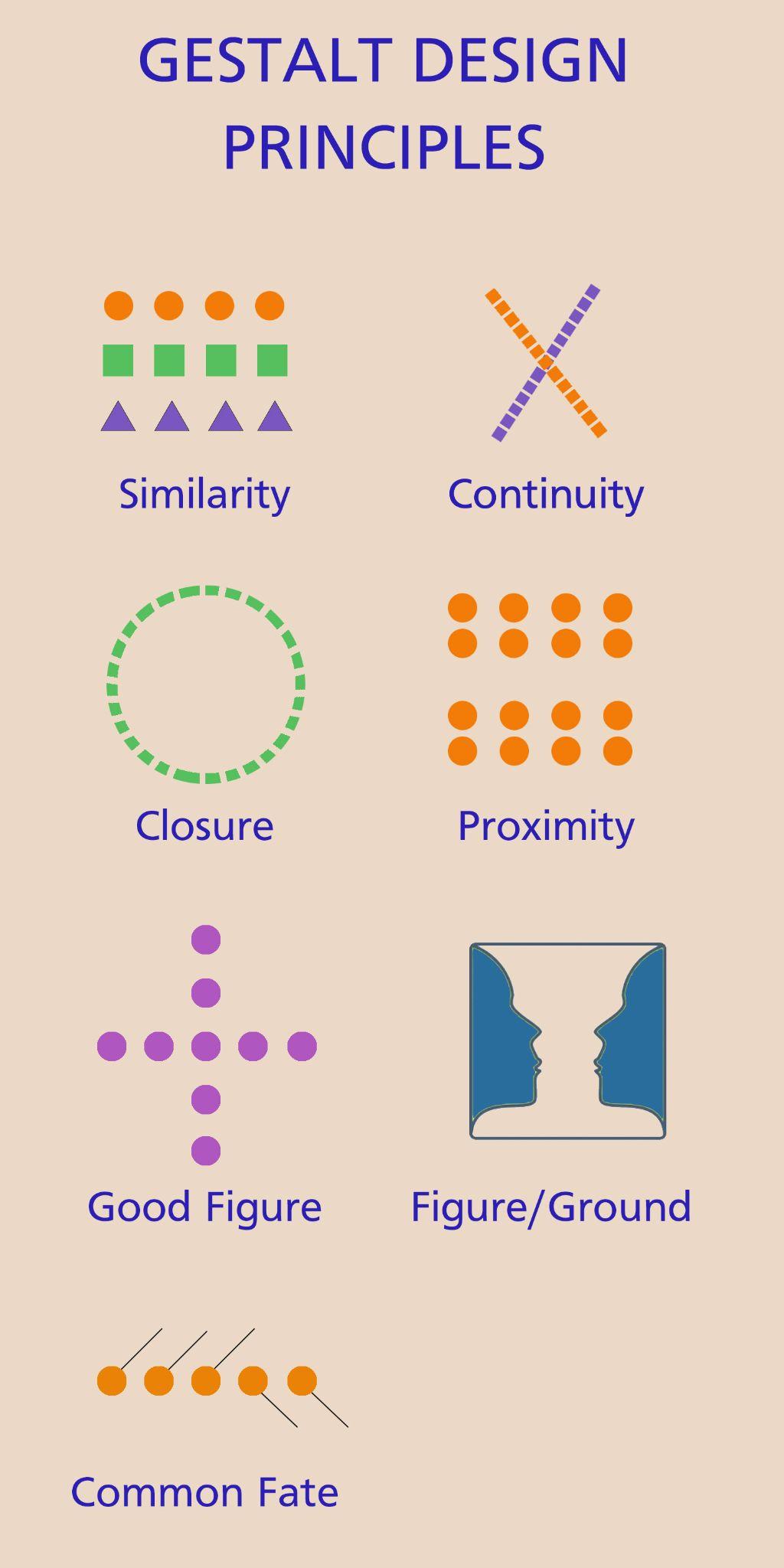 Demonstration of the Gestalt Principles